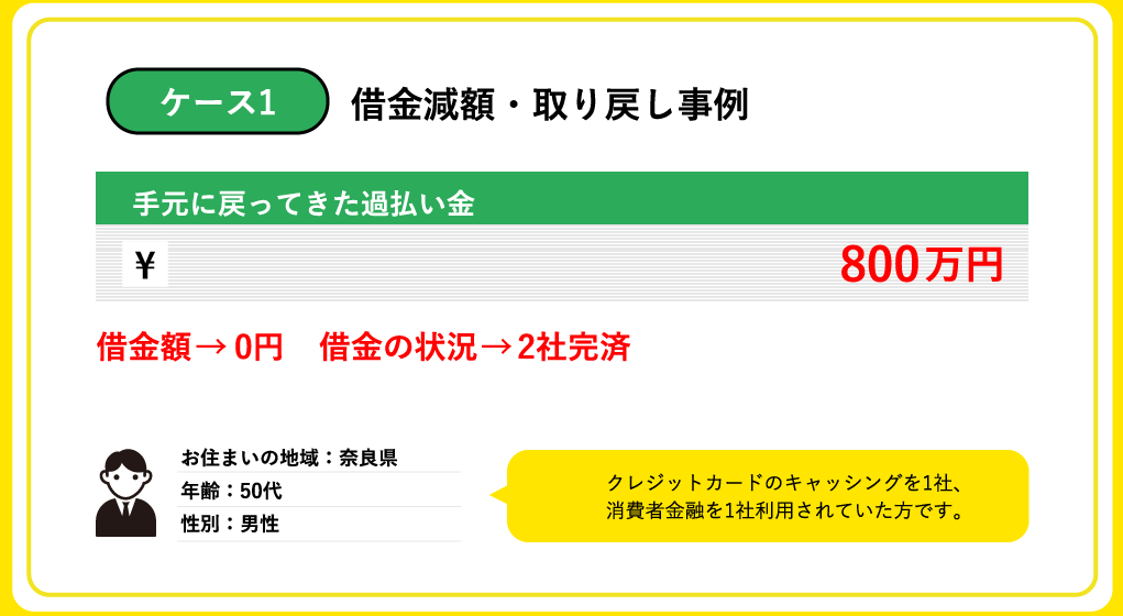 返金事例ケース1