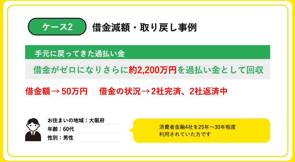 返金事例ケース2