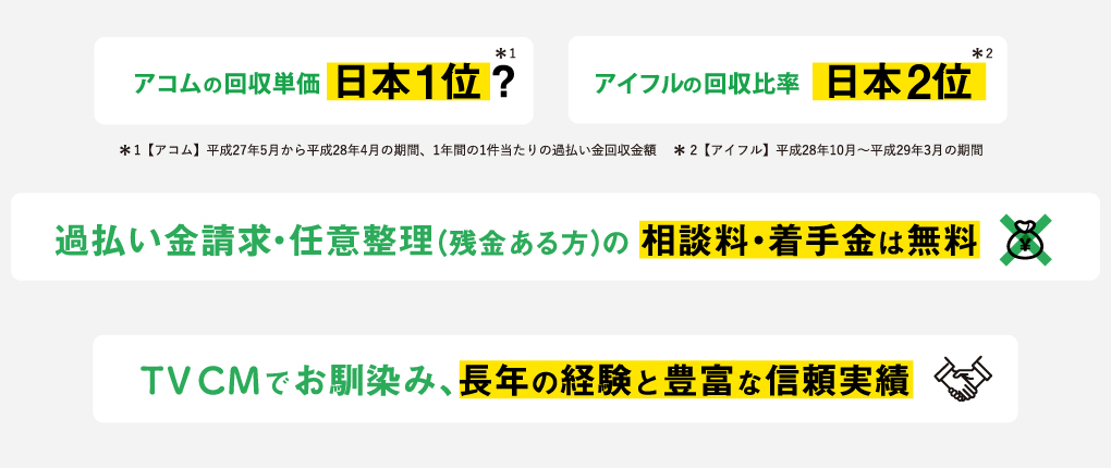 アコムの回収率日本1位？